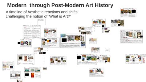 History Of Modern Art Th Edition Pdf Free