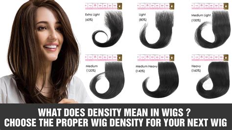 What Does Density Mean In Wig Az Hair