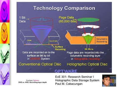 Holographic Data Storage System Paul