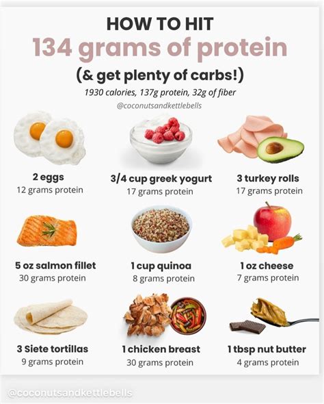 The importance of protein understanding its importance and daily needs ... 