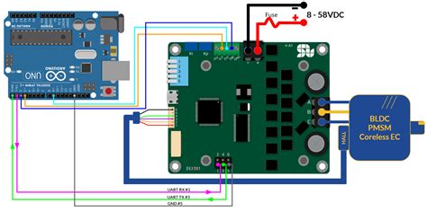 Speed And Torque Control Of A Brushless Motor With Hall Sensors Using Arduino And Solo