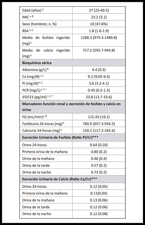 Actividad Valores De Laboratorio Pdf Orina Bioqu Mica Off