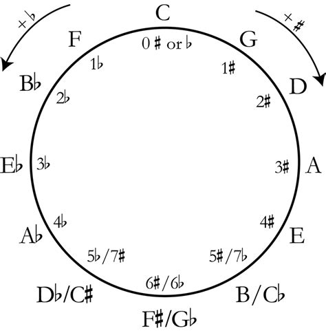 Music Theory Study Guides Heritage High School Chorus