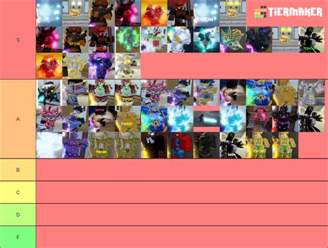 Tier Group YBA Vietnam Tier List (Community Rankings) - TierMaker