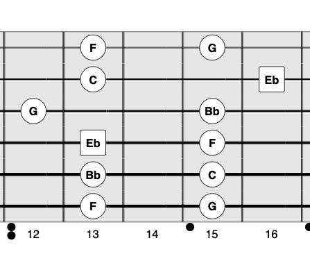 E♭ Major Pentatonic