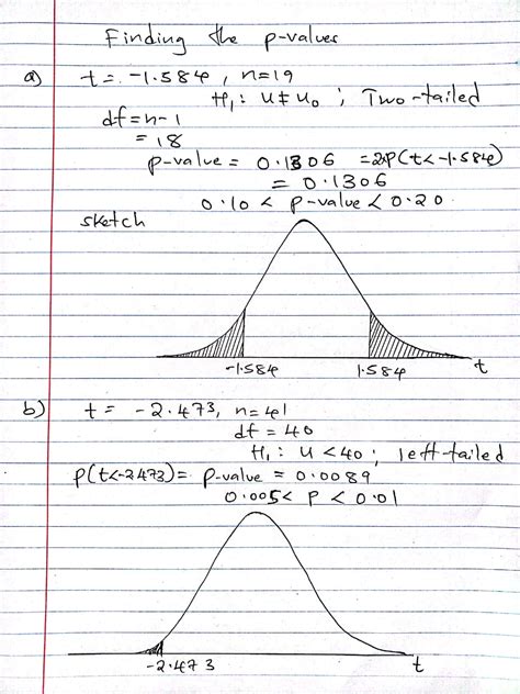 P Value Chart For T Test