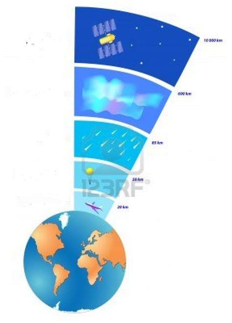 Juegos De Geografía Juego De Capas De La Atmosfera Cerebriti