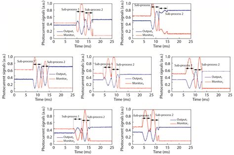 Multi Channel Ghz Millimeter Wave Signal Generation On A Silicon