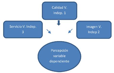 Fuente Elaboración Propia 2016 Download Scientific Diagram