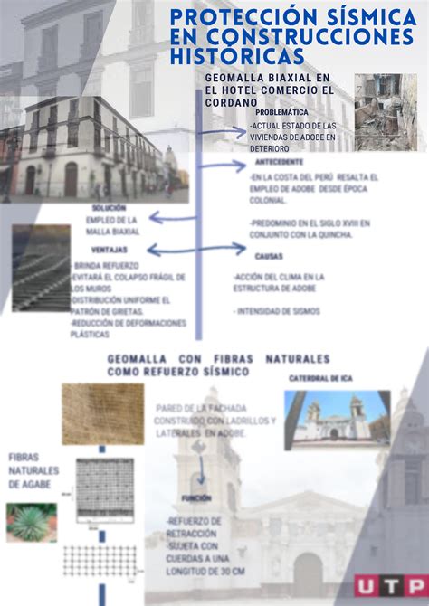 SOLUTION Protección sísmica en construcciones históricas Studypool