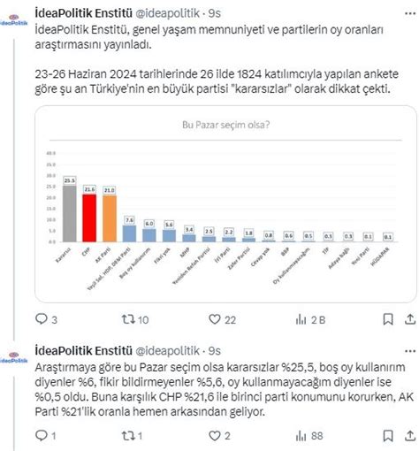 Yapılan o son ankette birinci parti değişti Ne AKP ne de CHP