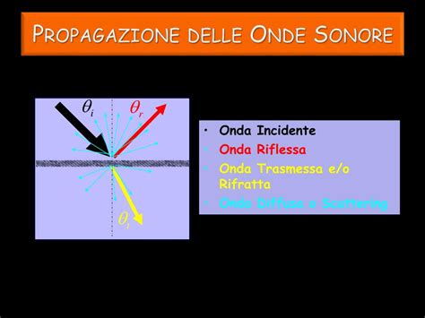 Ppt Fisica Degli Ultrasuoni Ed Artefatti Powerpoint Presentation