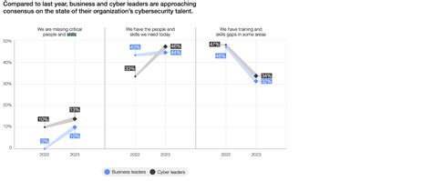 Heres How To Address The Global Cybersecurity Skills Gap World