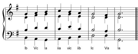 Passing Chords - My Music Theory