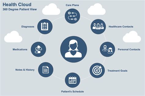 What Is Health Cloud J Interactive