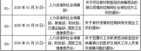 国际关注突发公共卫生事件（pheic） 应急机制管理法律分析及应对