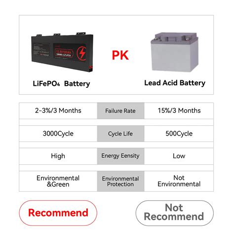 Hot Selling V Ah Slim Lithium Battery V Ah Ah Ah Ah