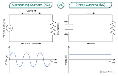 Direct Current Dc Definition Symbol And Examples