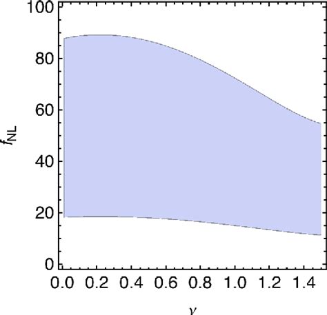 Figure 1 From Ournal Of C Osmology And A Stroparticle Hysics J