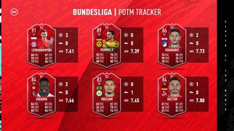 Fifa Bundesliga Potm Predictions October Futwiz