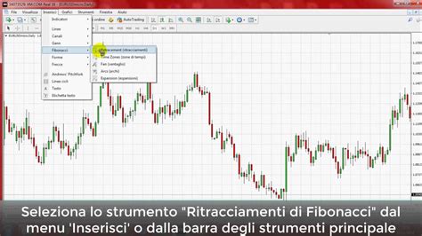 METATRADER Come Inserire I Ritracciamenti Di Fibonacci YouTube