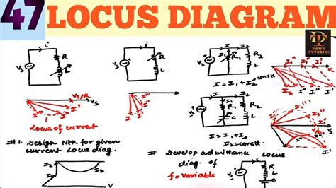 Locus Diagrams Of Rl And Rc Series Circuits Theory Locus Dia