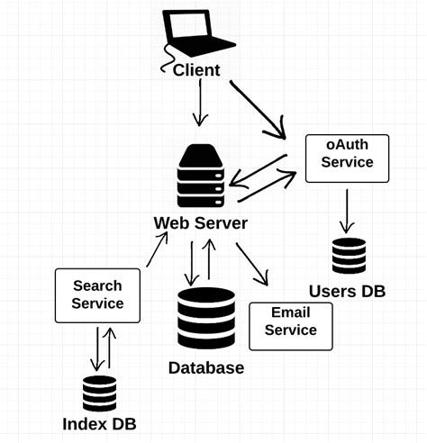 How The Web Works Part Ii Client Server Model And The Structure Of A Web