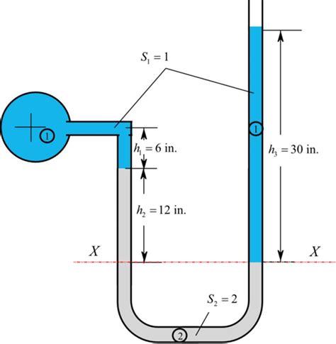 Solved Chapter 3 Problem 47p Solution Engineering Fluid Mechanics