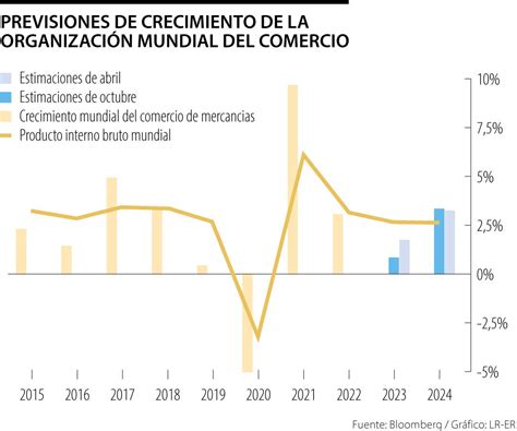 Omc Apunta A Que Comercio No Alcanzar A Las Estimaciones Ante Un D Bil