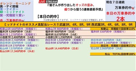 3日連続万車券的中で開催3連勝‼️松山用予想で開催3日連続万車券当てます👍『🍊ナイター松山競輪🍊全レース100円3連単予想 ️』💥2点買いの『究極絞り買い』も初日は特に高回収率‼️ オッズの