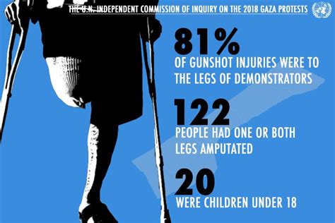 UN Bericht Tötungen palästinensischer DemonstrantInnen in Gaza