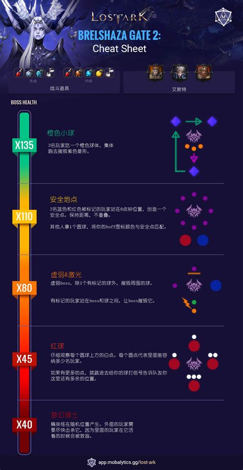 失落的方舟：梦幻军团长p2作弊表 哔哩哔哩