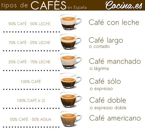 Descobrir 35 Imagem Tipos De Cafes De Cafeteria Abzlocal Mx