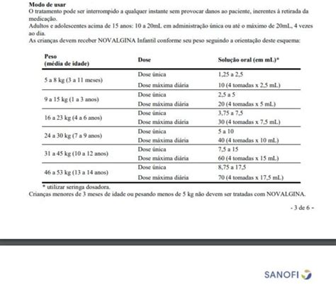 Guia Prático Dosagem De Dipirona Para Crianças Novalgina Xarope