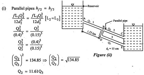 Fluid Flow Through Pipes In Series And Parallel With Solved Example