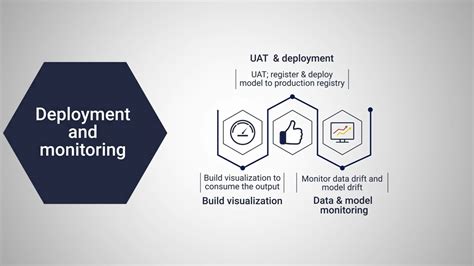 Machine Learning Ops The Key To Deployment Ai Youtube