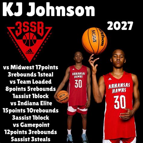 Arkansas Hawks 2027 (@arkansas_hawks20273ssb) • Instagram photos and videos