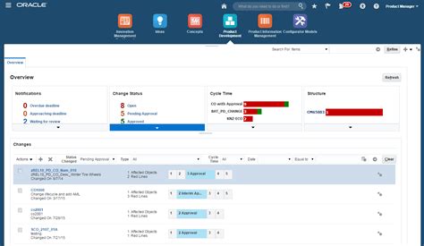 Oracle Supply Chain Management Cloud Ideation To Commercialization