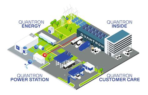 Alternative Antriebe Quantron Bringt Batterie Und Brennstoffzelle