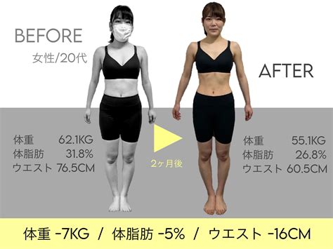 絶対にダイエットを成功させる方法 あなたに1番fitするジム 川崎駅 尻手駅のパーソナルトレーニングジム 一人では頑張れない方のための