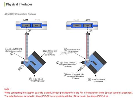 Atmel Ice Basic Kit Avr Sam Programmer Debugger Supports Jtag Swd Pdi