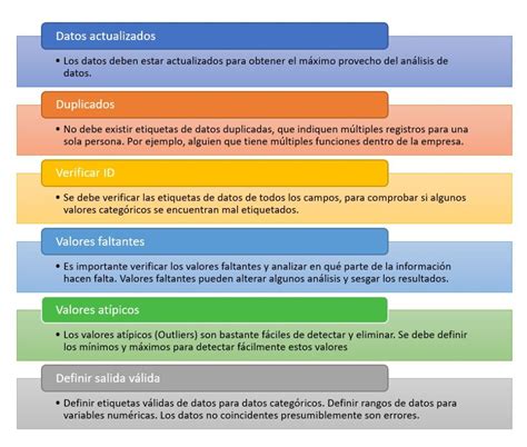 6 recomendaciones para contar con información confiable