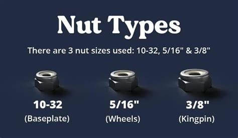 Skateboard Hardware Size Chart Rskate3