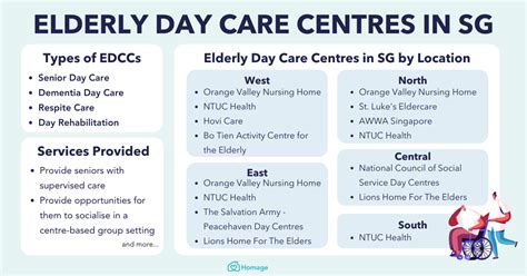 Top Elderly Day Care Centres in Singapore - Homage