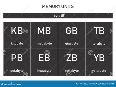 Computer Memory Definition Units At Julius Rogers Blog