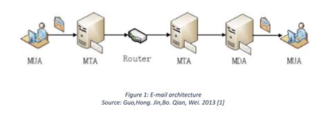 Email Forensics Investigation Techniques Forensic Focus