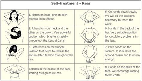 Reiki Self Healing Learn Self Healing Techniques Online