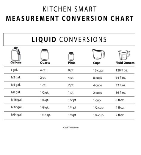 Laminated Kitchen Conversion Chart Measurements Scale Measuring ...