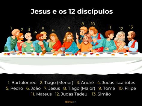 Os 12 Discípulos De Jesus Nomes E Características Dos Apóstolos Bíblia