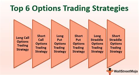 options trading strategies top  options strategies